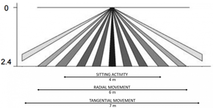ir-c6-b_range.png ir-c6-b_range.png