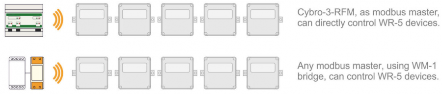 wr-5_examples.png wr-5_examples.png