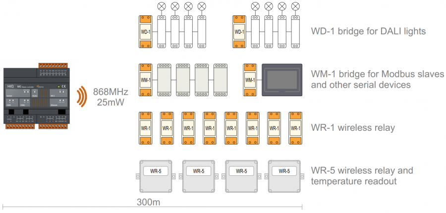 mc-230-02-rfm_example.png mc-230-02-rfm_example.png