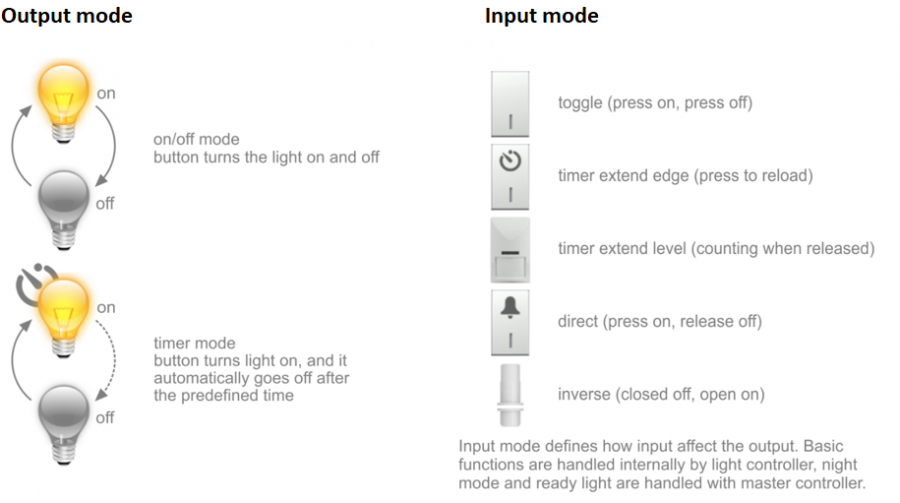 out_in_mode.png out_in_mode.png