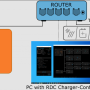 rc_connection_router.png