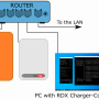 rc_pv_inverter_connection_router.png