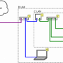 lan_a-b.png